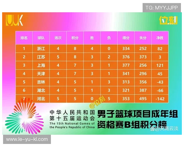 各国篮球联赛最新实力榜出炉